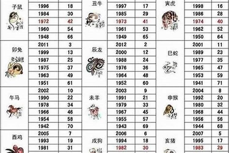 86年出生的属什么,今年多大岁数