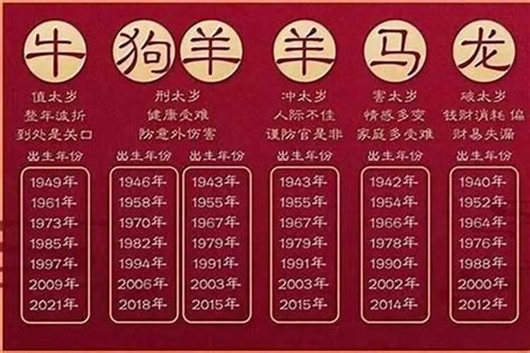 1957年属什么生肖属相