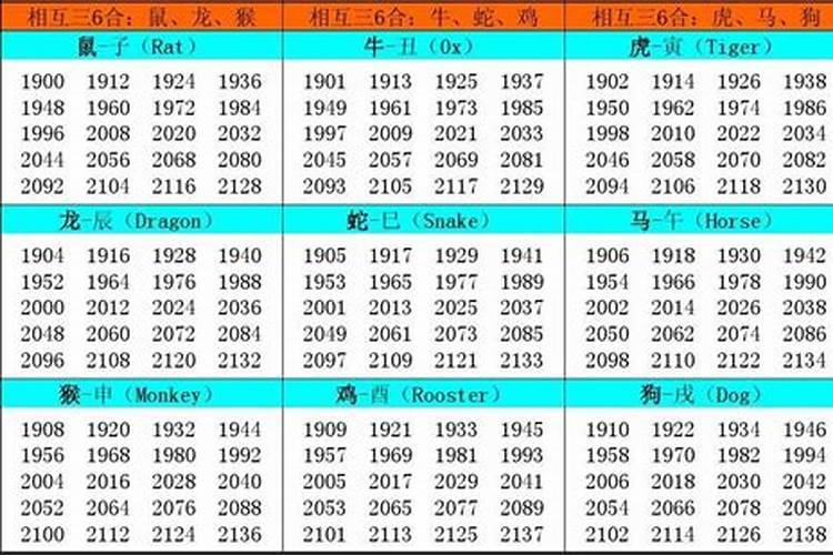 黄历2020年十二月属相