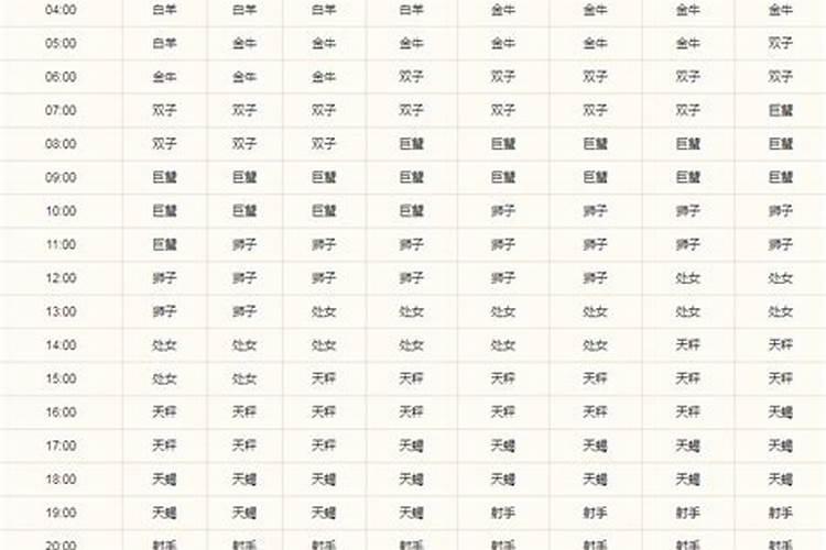 金牛座5.17上升星座