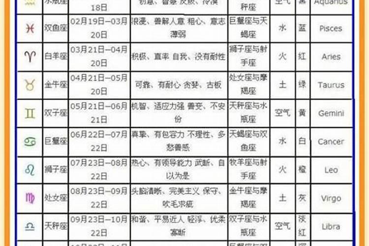 农历12月6日生的是什么星座女孩子