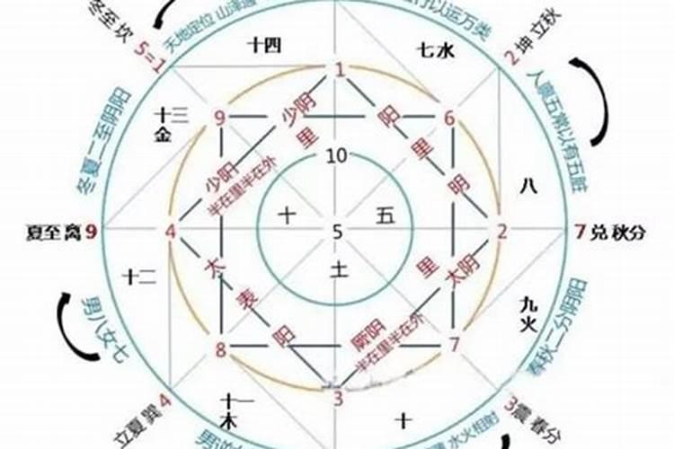 三月八日是什么星座