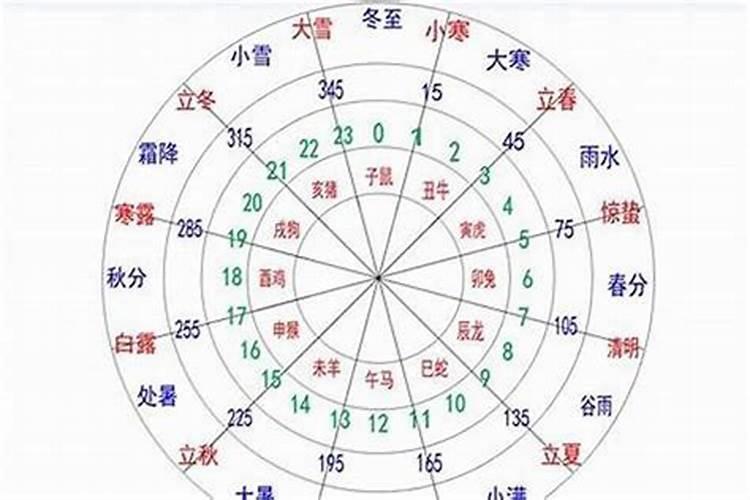 安字在五行属什么属性的