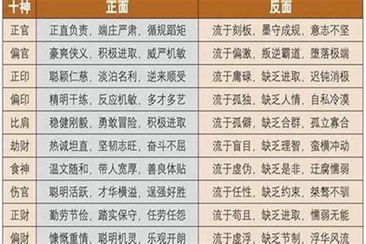 命格食神格平和什么意思