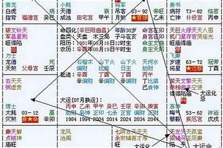 八字怎样排大运流年实例讲解