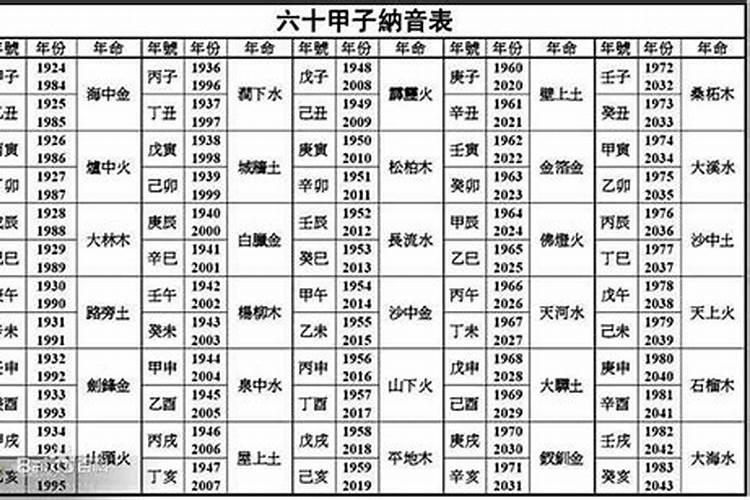 1942年出生的什么属相最好命呢女孩名字大全