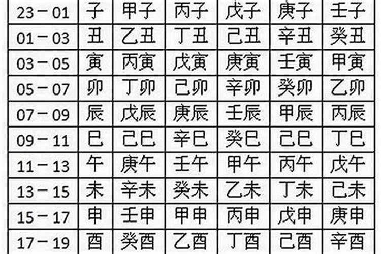 瑶字五行属火还是金