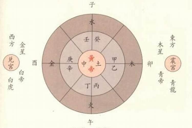 五行西方属什么