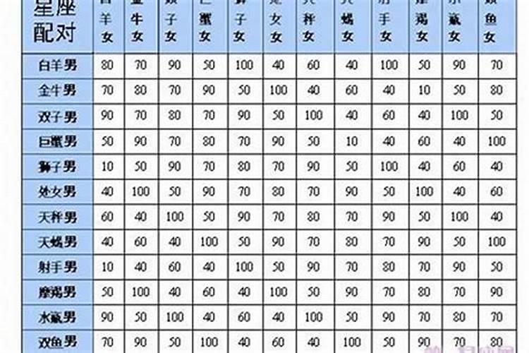 天蝎座和白羊座合得来吗