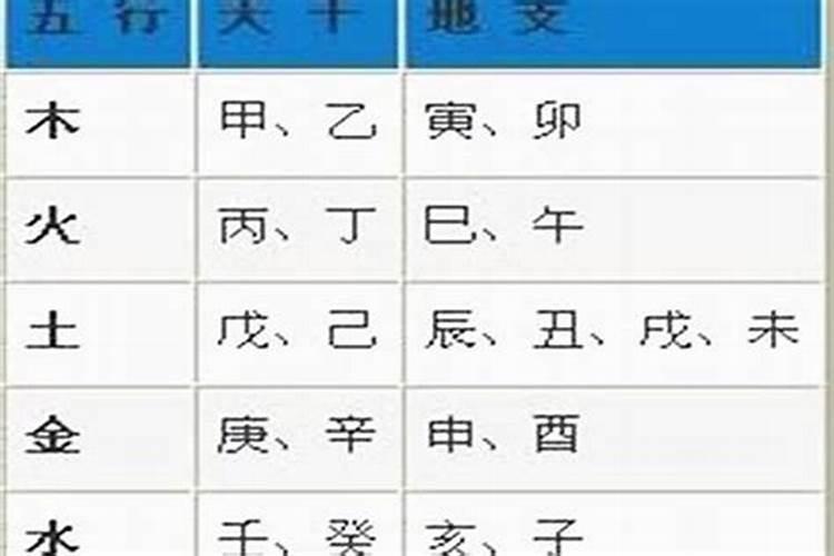 苗字五行属什么