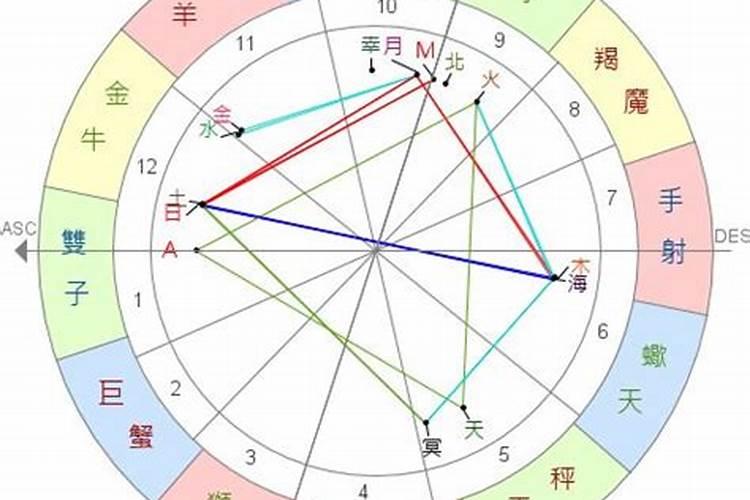 12月19号是什么星座