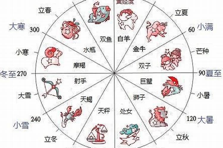 星座看什么历