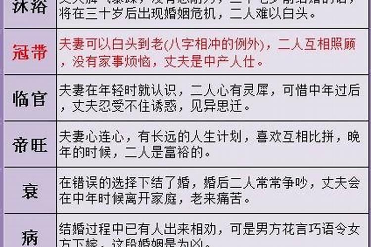 周易婚姻八字配对免费