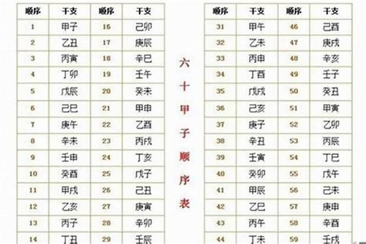 八字交运时间什么意思