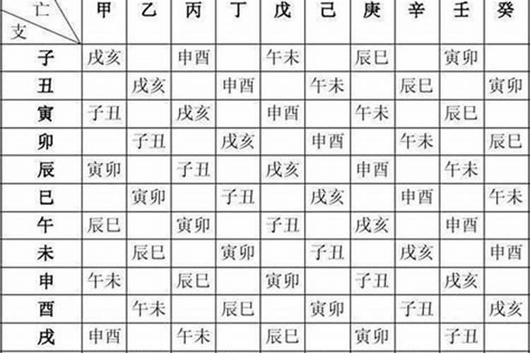 八字测算交运时间