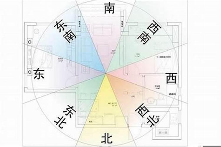 房屋的风水方位怎么确定