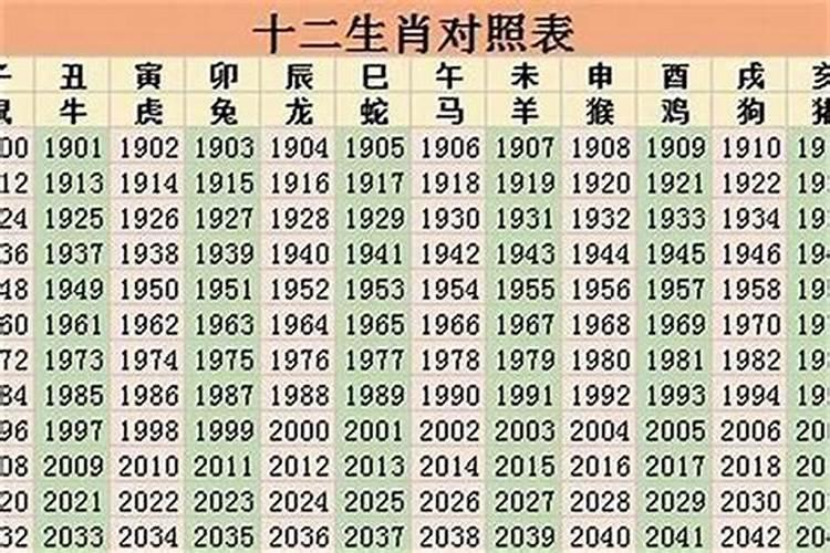 98年属什么生肖,几岁