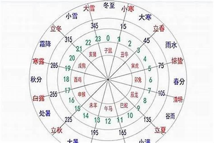 怎么算一下自己的命运