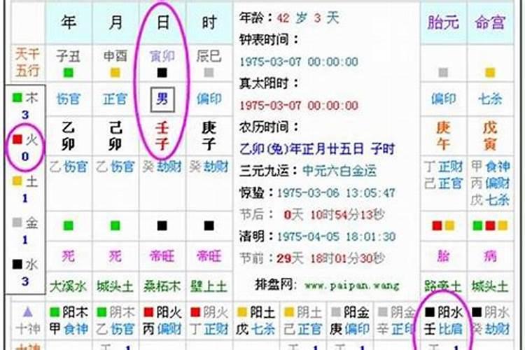 怎样查看自己的八字五行调理