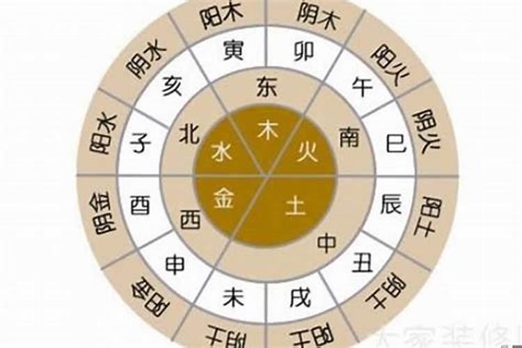 星字五行属性是什么