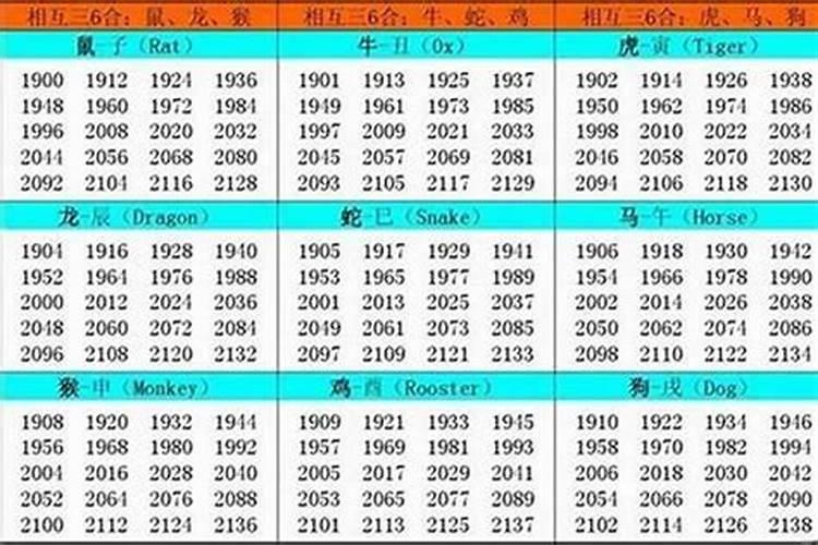 1949年出生属什么生肖