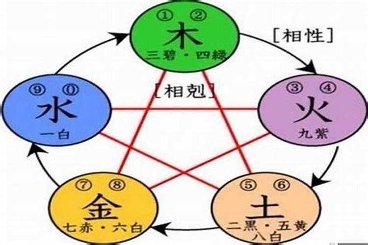 五行和取名字有关系吗