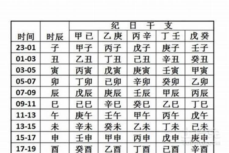 八字算命结婚时间准的经历