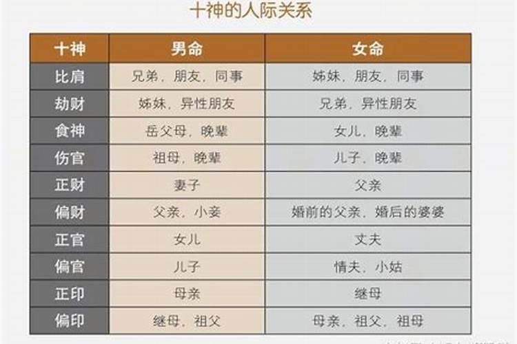 八字如何看父母宫和父母宫