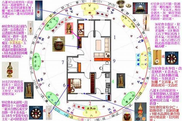 如何看住宅风水布局