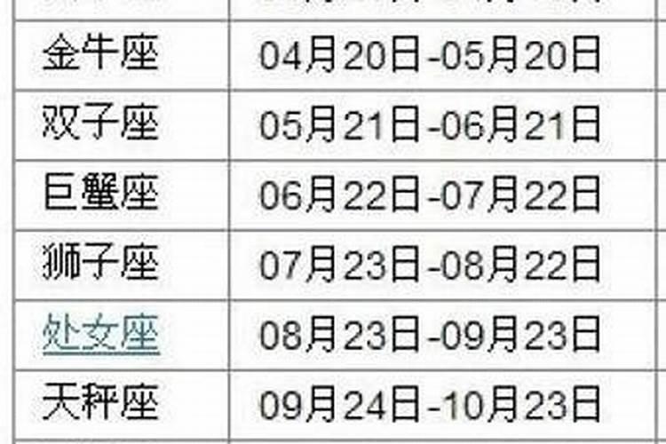 6月底是什么星座