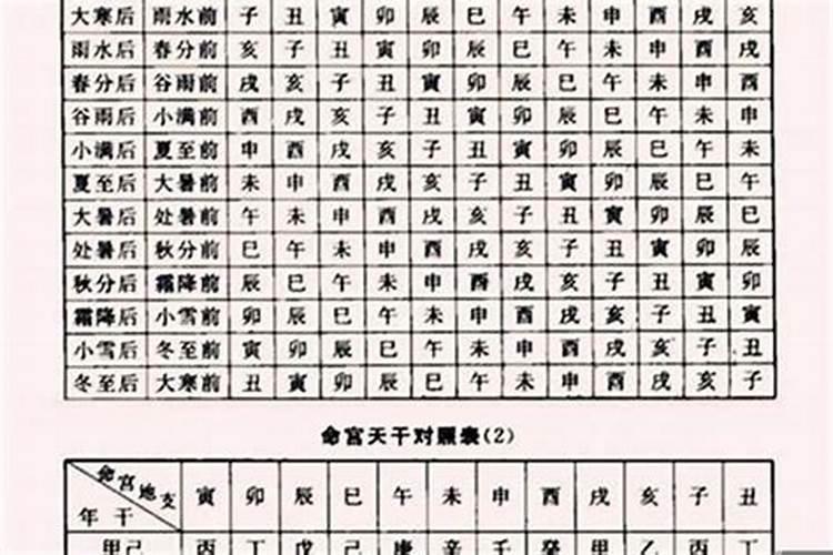 八字成绩差