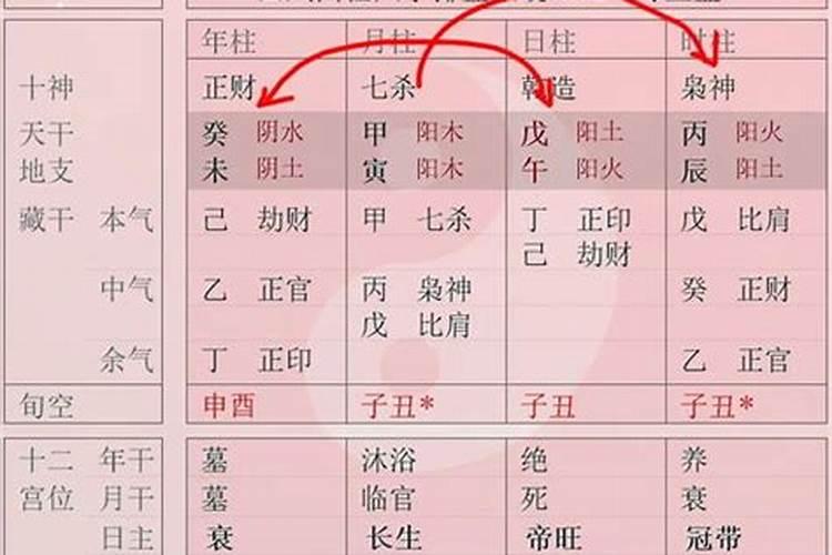 八字怎么看成绩好坏