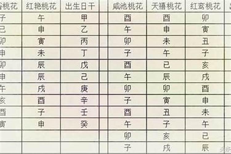 八字测桃花运口诀