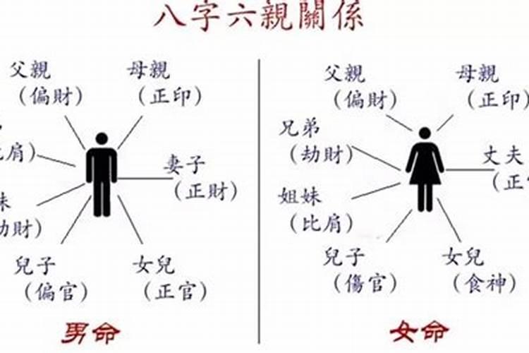 八字中怎么看父母去失