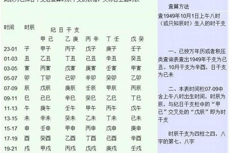 生辰八字算命准能信吗