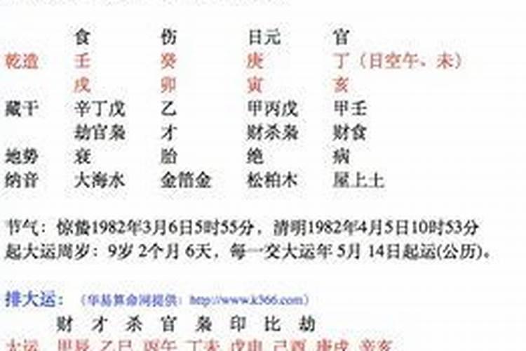 八字从强格好不好