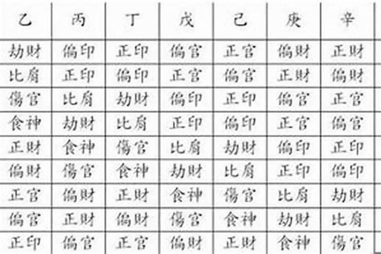 八字格局是伤官格