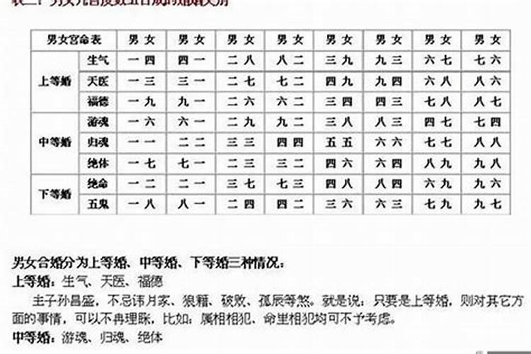 八字合婚的方法知乐网