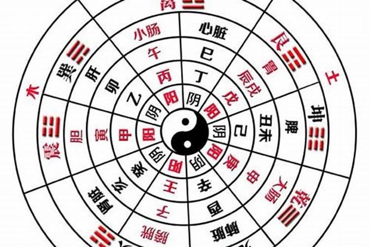 八字与阳宅风水关系