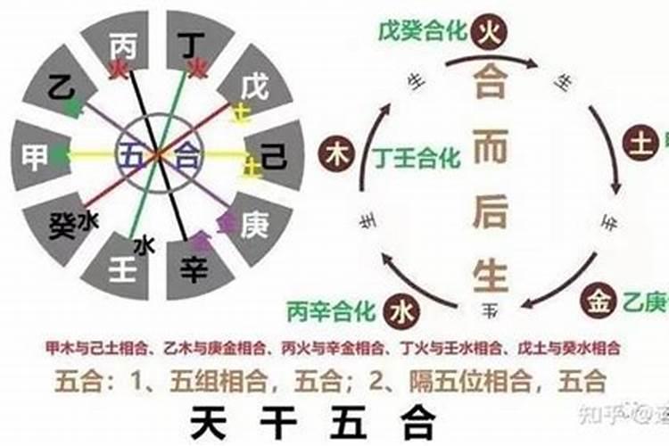 两个人八字相合能在一起吗