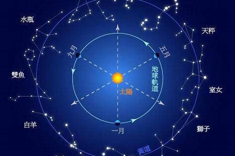 阴历11月是什么星座