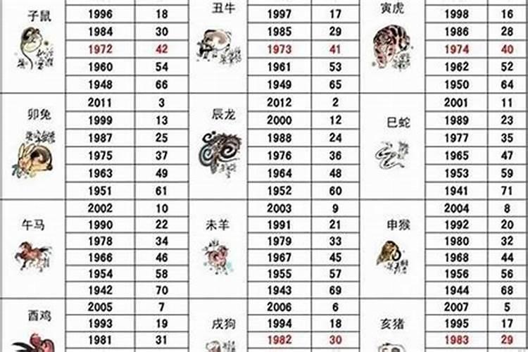 属狗的出生年份表狗的年份有哪几年