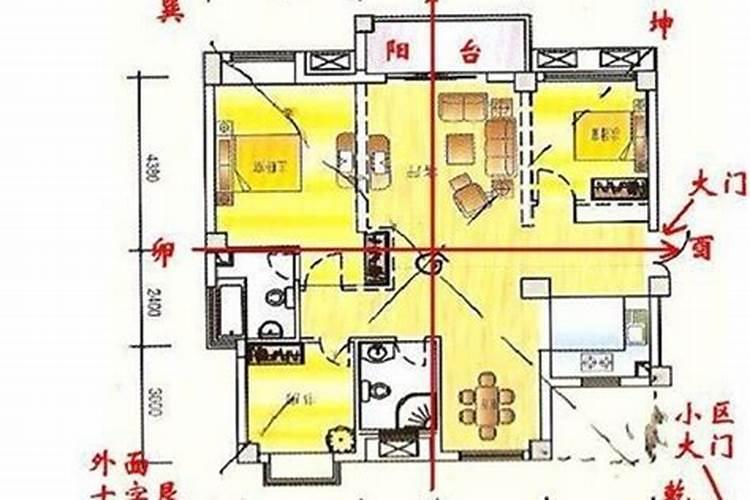 室内装修的风水学