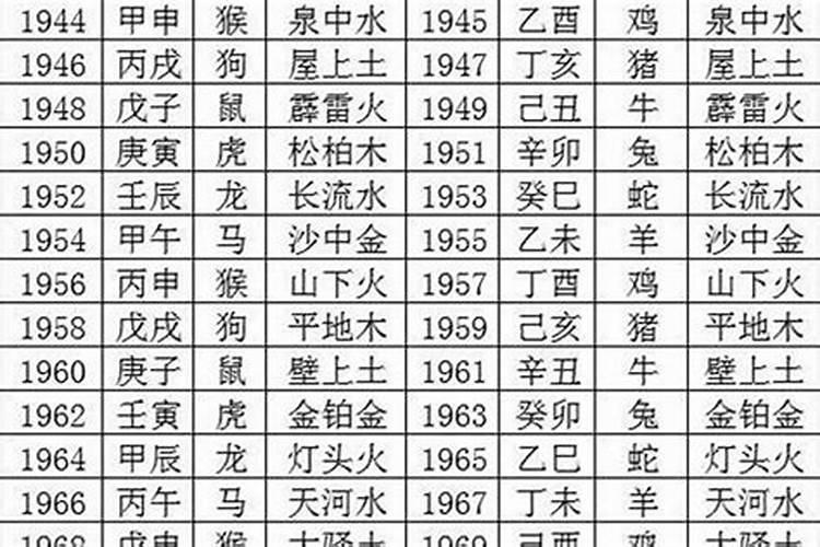 五行属什么是看生肖还是八字