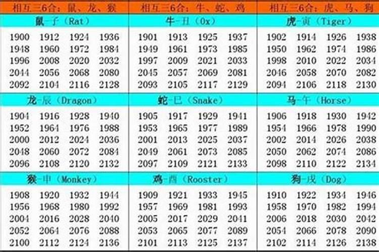 1993年出生的属什么