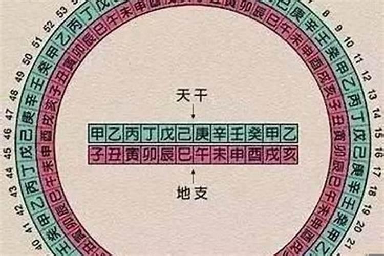 生辰八字是什么意思举例说明