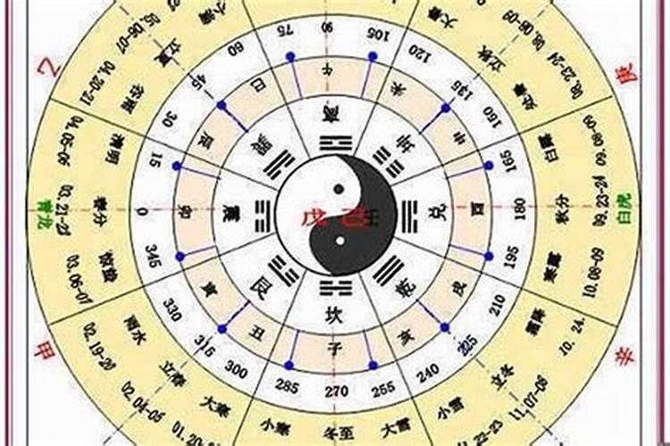 10.8什么星座