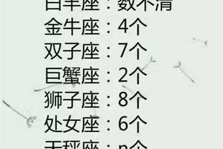 12星座谁最漂亮