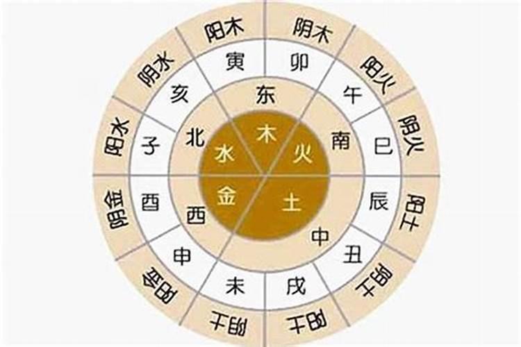 五行属什么是看生肖还是八字