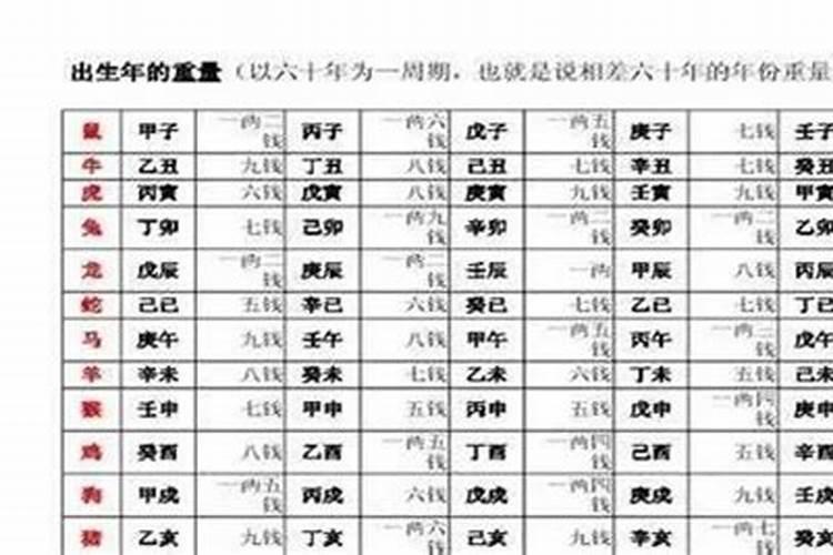 大运中比才是什么意思